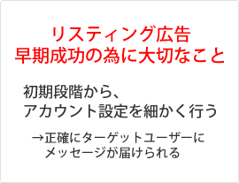 リスティング広告 早期成功の為に大切なこと 初期段階から、アカウント設定を細かく行う →正確にターゲットユーザーにメッセージが届けられる