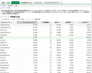 オークション分析レポート