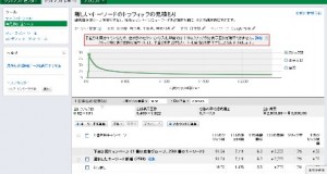 新しいGoogle広告キーワード見積もりツール