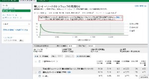 新しいGoogleアドワーズキーワード見積もりツール