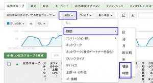 Google広告　曜日別、時間別パフォーマンス