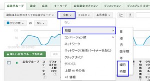 Googleアドワーズ　曜日別、時間別パフォーマンス