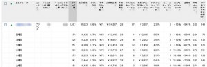 曜日別、時間別パフォーマンス