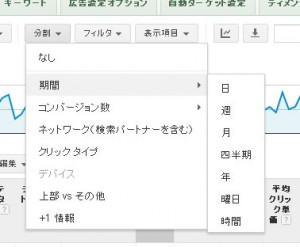 Googleアドワーズ　分割