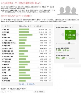 Google広告プロポーザルツール