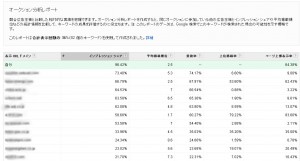 オークション分析レポート