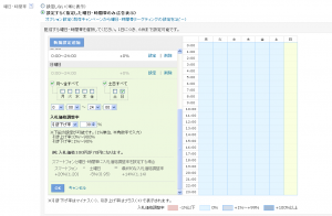 曜日、時間帯別の入札価格調整率