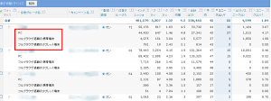 Yahoo!広告　デバイス別