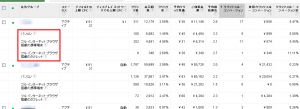 Google広告　デバイス別