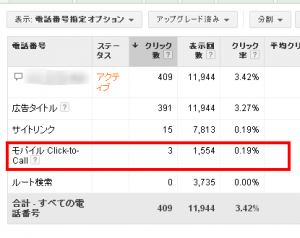Google広告　電話番号オプション