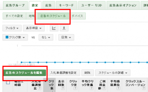 Google広告　時間・曜日別入札調整率