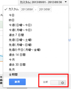 Google広告管理画面　日付け