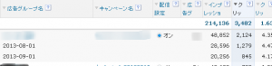 Yahoo!広告　期間で比較