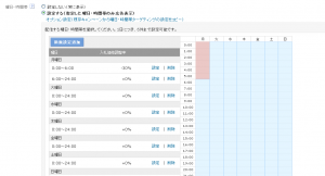 入札価格の調整