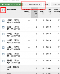 入札価格の調整