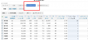 Yahoo!広告　ターゲティング
