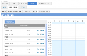 Yahoo!プロモーション広告　ターゲティング設定の追加・編集