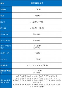 Yahoo!プロモーション広告　使用可能な記号