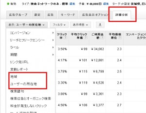 Googleアドワーズ　地域別パフォーマンス