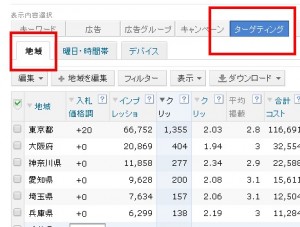 Yahoo!広告　地域別パフォーマンス