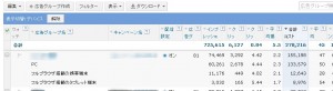 Yahoo!広告スマートフォンへの広告配信結果