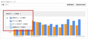 検索ボリュームの傾向