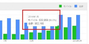 モバイルの比率