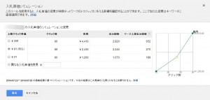 Googleアドワーズ　入札単価シミュレーション