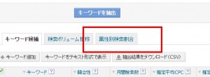 Yahoo!プロモーション広告　属性別検索割合