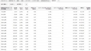 距離レポート