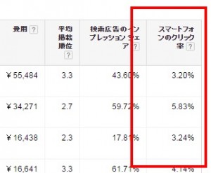 統計情報の新しい項目