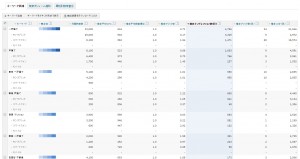Yahoo!プロモーション広告 キーワードアドバイスツール抽出結果