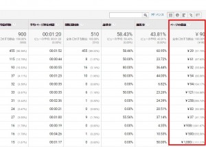 Googleアナリティクス ページの価値