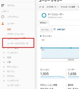 Googleアナリティクス ユーザーエクスプローラ