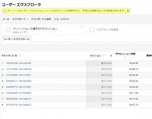 Googleアナリティクス ユーザーエクスプローラ